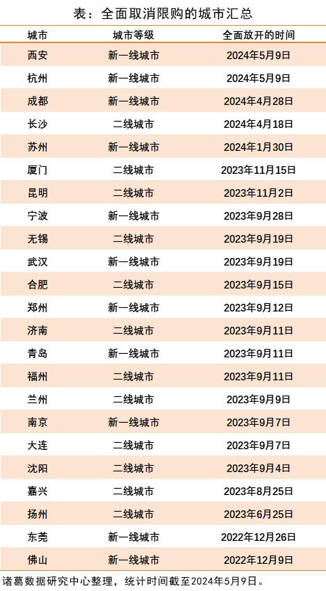 安徽合肥买房可全家落户 购房最高还可享10万元补贴