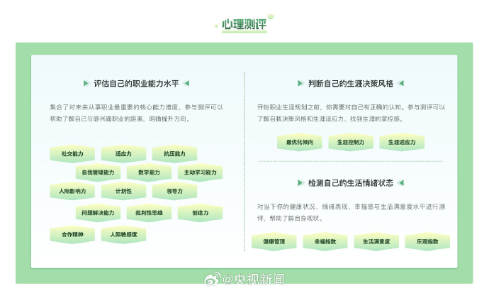 教育部首次上线高考志愿信息系统 提供有针对性的专业、职业心理测评