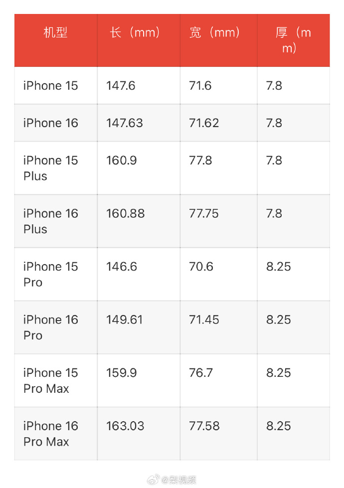 iphone16pro或加大不加厚：横向尺寸相比上一代更大